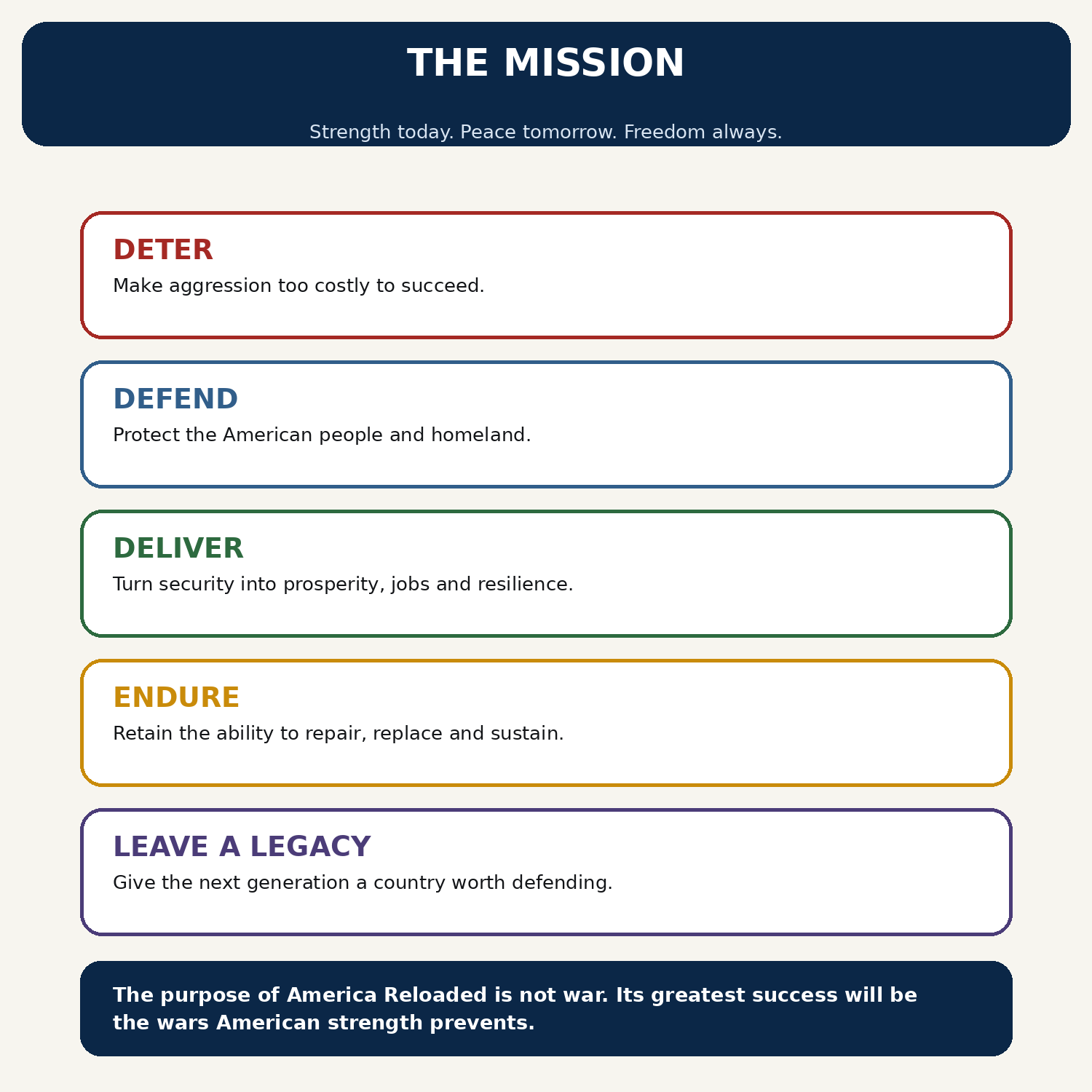 The Mission: deter, defend, deliver, endure and leave a legacy