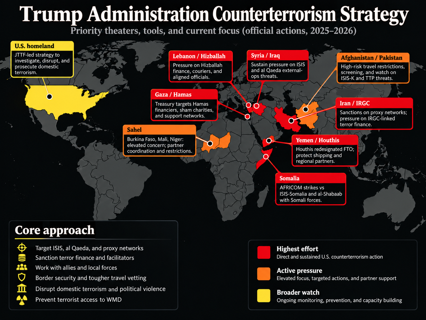 Supplied counterterrorism strategy map showing regional priorities and policy tools